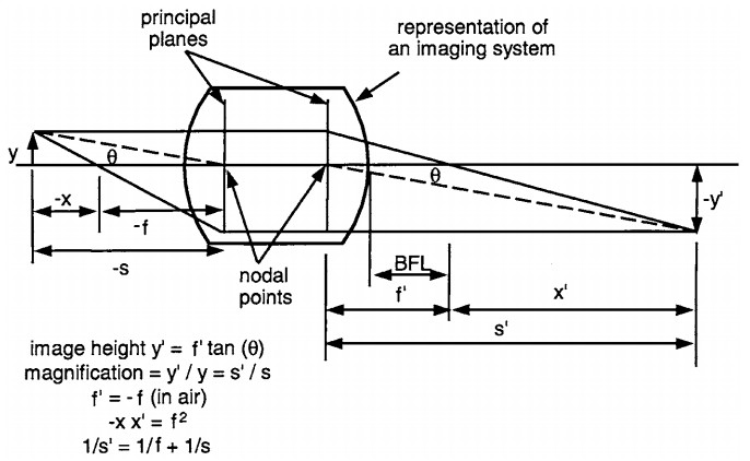 aspheric lens|led lens